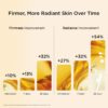 Double Serum® - Sérum antienvejecimiento + antiarrugas
