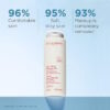 Leche limpiadora facial Velvet: desmaquillante hidratante y suave para el maquillaje