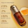 Dúo Double Serum x Lip Perfector: Double Serum antienvejecimiento y brillo de labios Lip Perfector Shimmer
